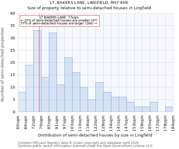 17, BAKERS LANE, LINGFIELD, RH7 6HE: Size of property relative to detached houses in Lingfield