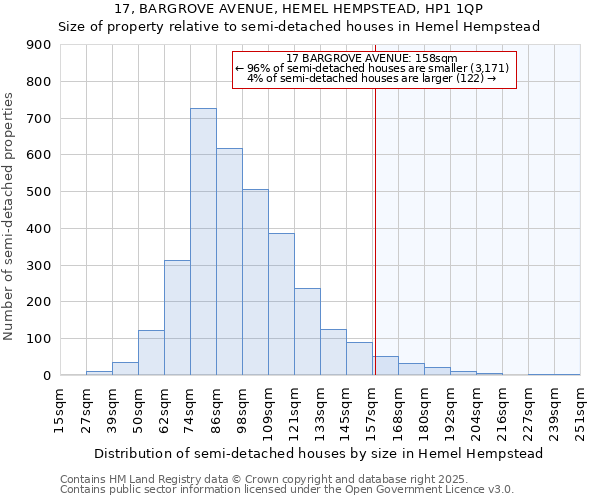 17, BARGROVE AVENUE, HEMEL HEMPSTEAD, HP1 1QP: Size of property relative to detached houses in Hemel Hempstead