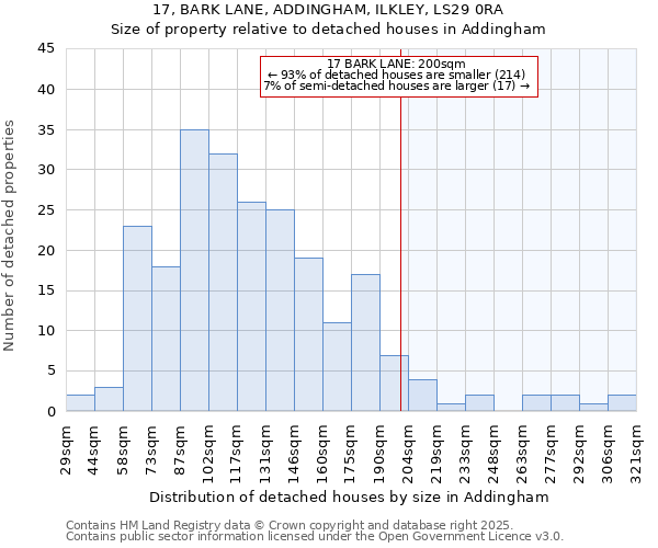 17, BARK LANE, ADDINGHAM, ILKLEY, LS29 0RA: Size of property relative to detached houses in Addingham