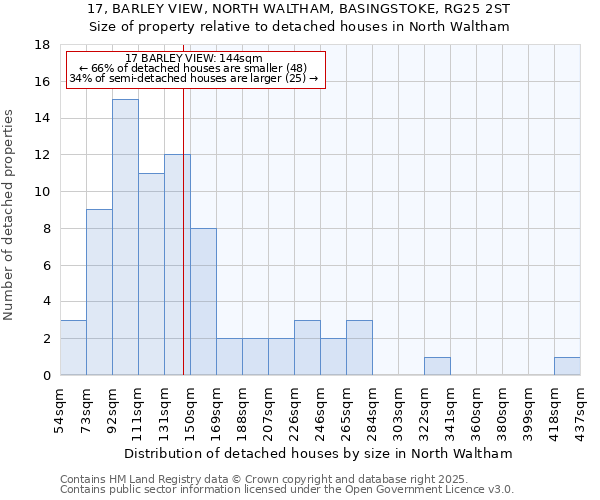 17, BARLEY VIEW, NORTH WALTHAM, BASINGSTOKE, RG25 2ST: Size of property relative to detached houses in North Waltham