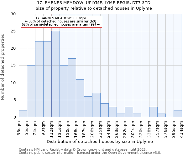 17, BARNES MEADOW, UPLYME, LYME REGIS, DT7 3TD: Size of property relative to detached houses in Uplyme