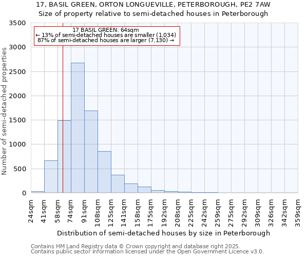 17, BASIL GREEN, ORTON LONGUEVILLE, PETERBOROUGH, PE2 7AW: Size of property relative to detached houses in Peterborough