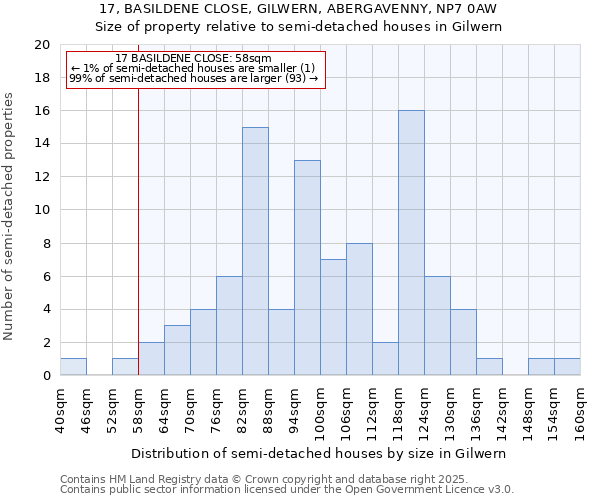 17, BASILDENE CLOSE, GILWERN, ABERGAVENNY, NP7 0AW: Size of property relative to detached houses in Gilwern