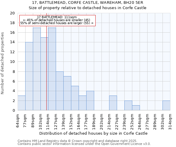 17, BATTLEMEAD, CORFE CASTLE, WAREHAM, BH20 5ER: Size of property relative to detached houses in Corfe Castle