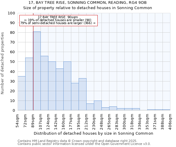 17, BAY TREE RISE, SONNING COMMON, READING, RG4 9DB: Size of property relative to detached houses in Sonning Common