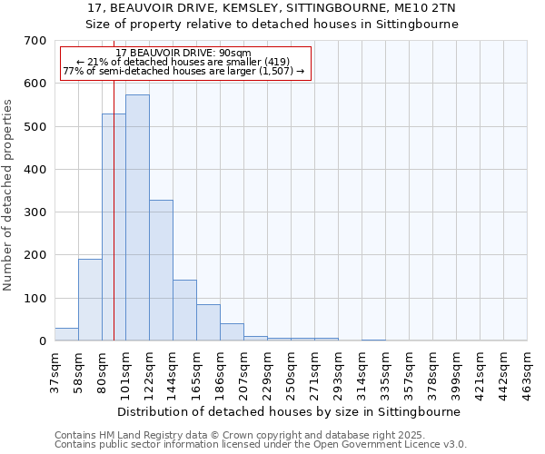 17, BEAUVOIR DRIVE, KEMSLEY, SITTINGBOURNE, ME10 2TN: Size of property relative to detached houses in Sittingbourne