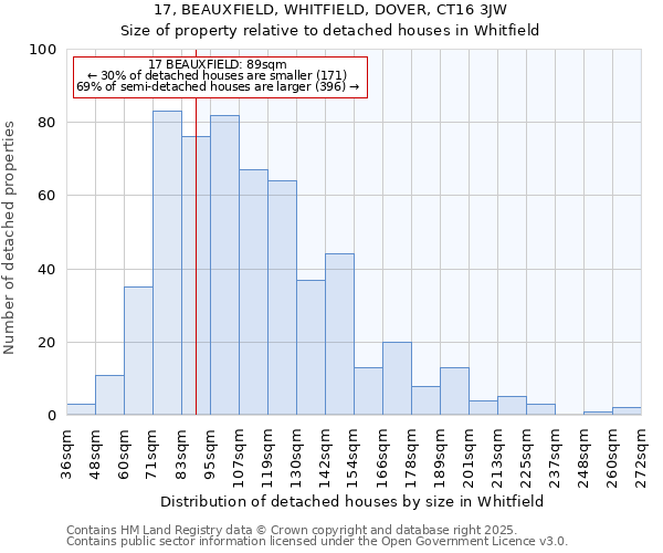 17, BEAUXFIELD, WHITFIELD, DOVER, CT16 3JW: Size of property relative to detached houses in Whitfield