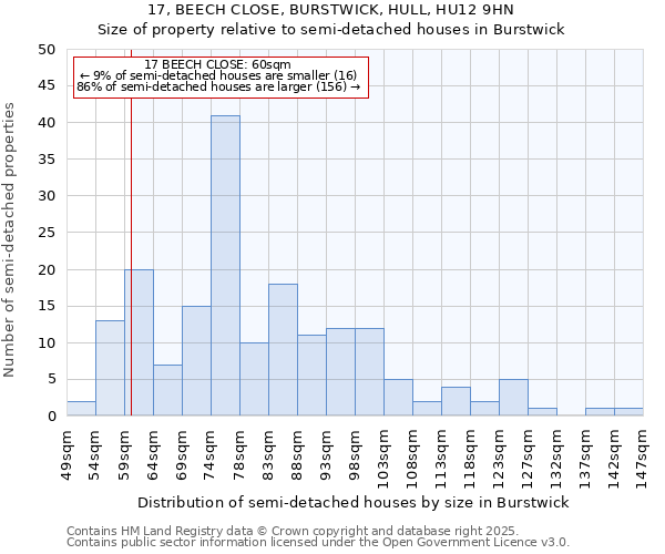 17, BEECH CLOSE, BURSTWICK, HULL, HU12 9HN: Size of property relative to detached houses in Burstwick