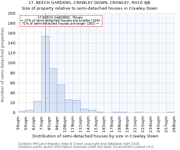 17, BEECH GARDENS, CRAWLEY DOWN, CRAWLEY, RH10 4JB: Size of property relative to detached houses in Crawley Down