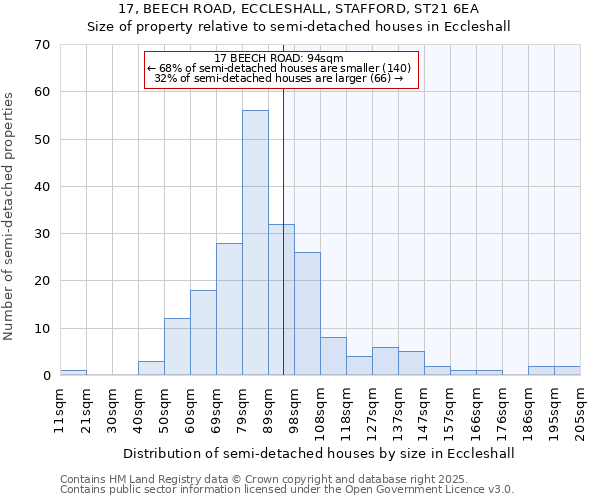 17, BEECH ROAD, ECCLESHALL, STAFFORD, ST21 6EA: Size of property relative to detached houses in Eccleshall