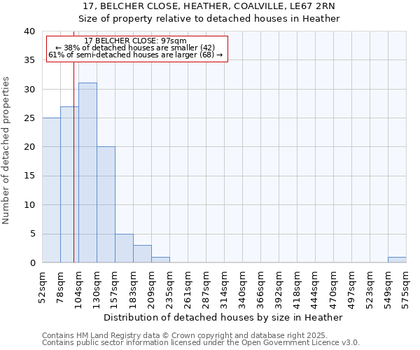 17, BELCHER CLOSE, HEATHER, COALVILLE, LE67 2RN: Size of property relative to detached houses in Heather