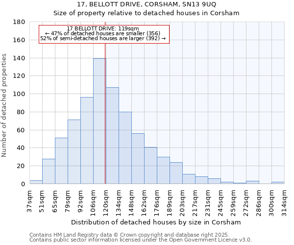 17, BELLOTT DRIVE, CORSHAM, SN13 9UQ: Size of property relative to detached houses in Corsham