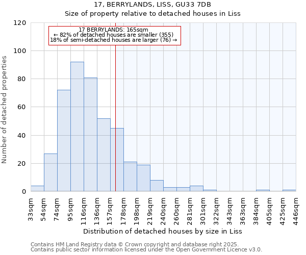 17, BERRYLANDS, LISS, GU33 7DB: Size of property relative to detached houses in Liss