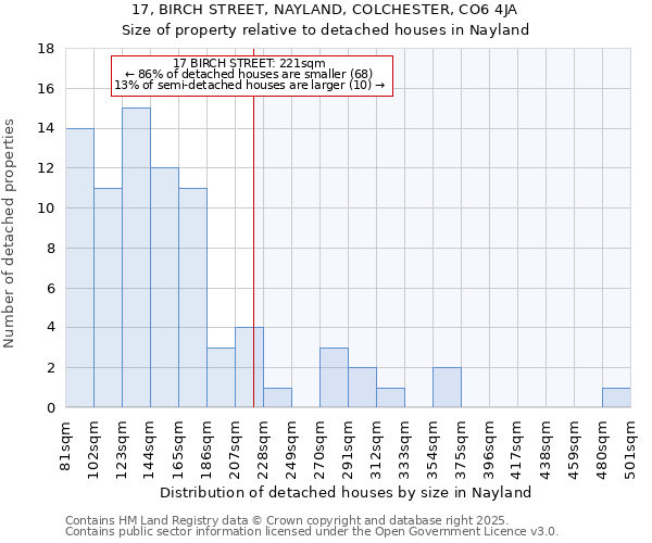 17, BIRCH STREET, NAYLAND, COLCHESTER, CO6 4JA: Size of property relative to detached houses in Nayland