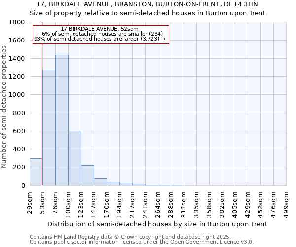 17, BIRKDALE AVENUE, BRANSTON, BURTON-ON-TRENT, DE14 3HN: Size of property relative to detached houses in Burton upon Trent