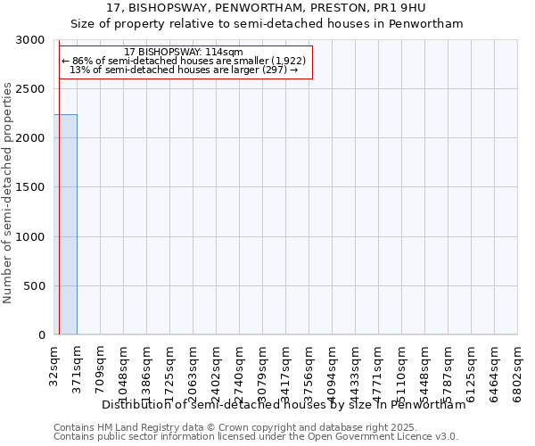 17, BISHOPSWAY, PENWORTHAM, PRESTON, PR1 9HU: Size of property relative to detached houses in Penwortham