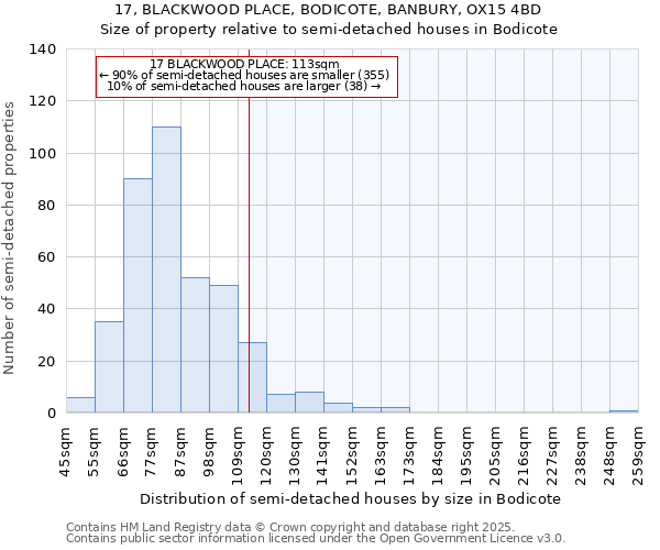 17, BLACKWOOD PLACE, BODICOTE, BANBURY, OX15 4BD: Size of property relative to detached houses in Bodicote