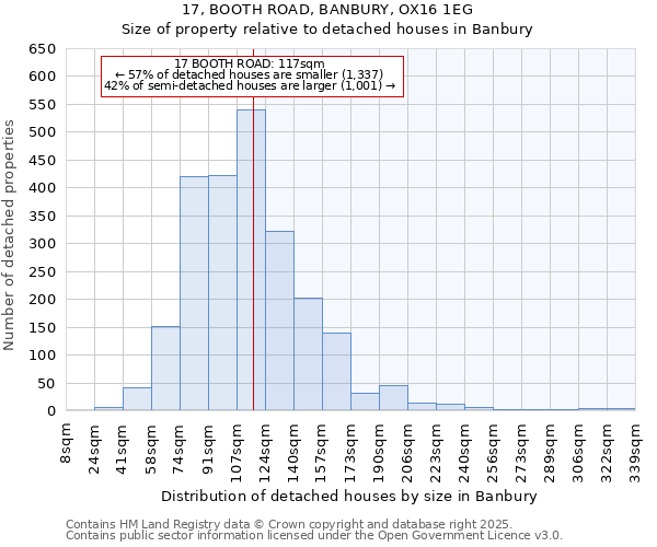 17, BOOTH ROAD, BANBURY, OX16 1EG: Size of property relative to detached houses in Banbury