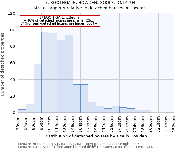 17, BOOTHGATE, HOWDEN, GOOLE, DN14 7EL: Size of property relative to detached houses in Howden