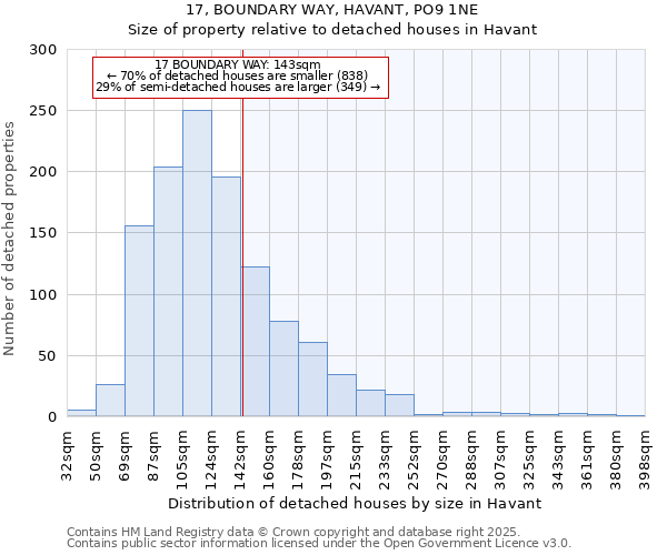 17, BOUNDARY WAY, HAVANT, PO9 1NE: Size of property relative to detached houses in Havant