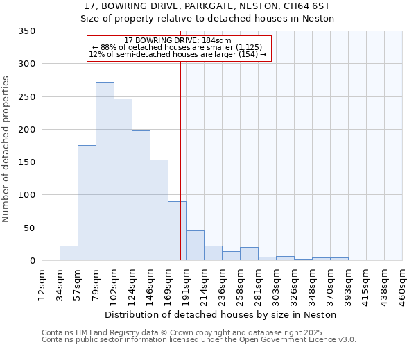 17, BOWRING DRIVE, PARKGATE, NESTON, CH64 6ST: Size of property relative to detached houses in Neston