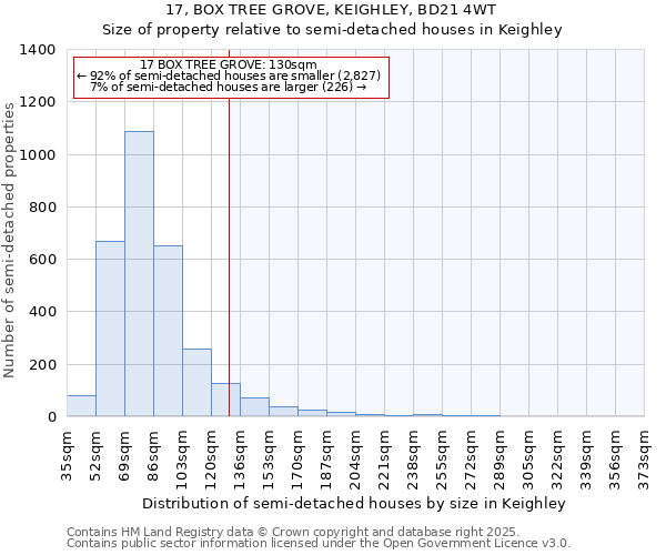 17, BOX TREE GROVE, KEIGHLEY, BD21 4WT: Size of property relative to detached houses in Keighley