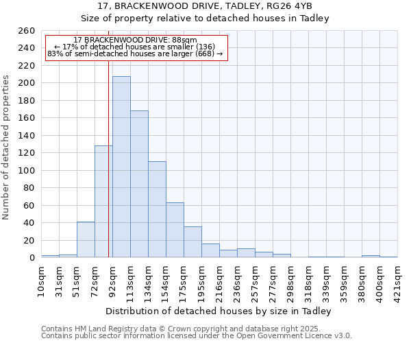 17, BRACKENWOOD DRIVE, TADLEY, RG26 4YB: Size of property relative to detached houses in Tadley