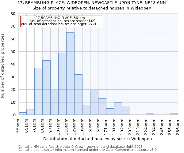 17, BRAMBLING PLACE, WIDEOPEN, NEWCASTLE UPON TYNE, NE13 6NN: Size of property relative to detached houses in Wideopen