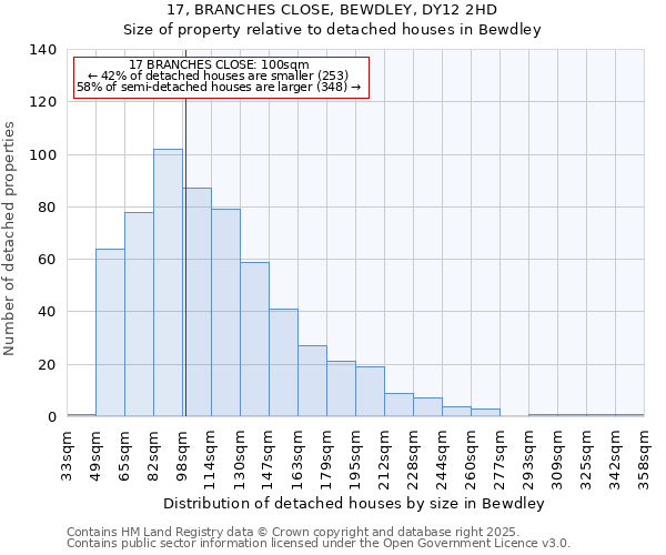 17, BRANCHES CLOSE, BEWDLEY, DY12 2HD: Size of property relative to detached houses in Bewdley