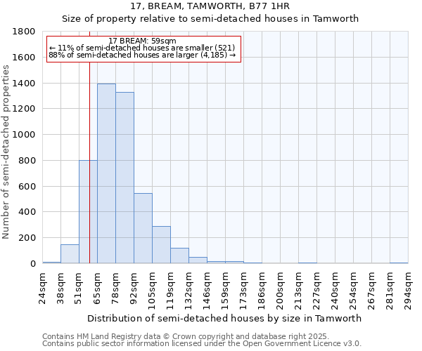 17, BREAM, TAMWORTH, B77 1HR: Size of property relative to detached houses in Tamworth