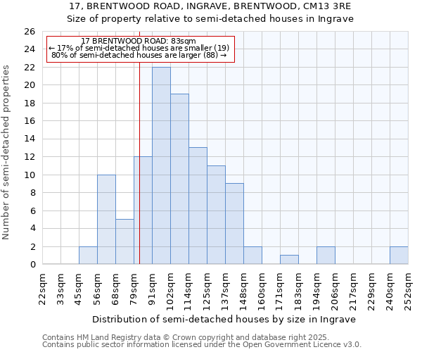 17, BRENTWOOD ROAD, INGRAVE, BRENTWOOD, CM13 3RE: Size of property relative to detached houses in Ingrave