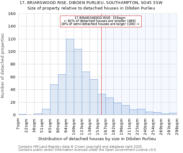 17, BRIARSWOOD RISE, DIBDEN PURLIEU, SOUTHAMPTON, SO45 5SW: Size of property relative to detached houses in Dibden Purlieu