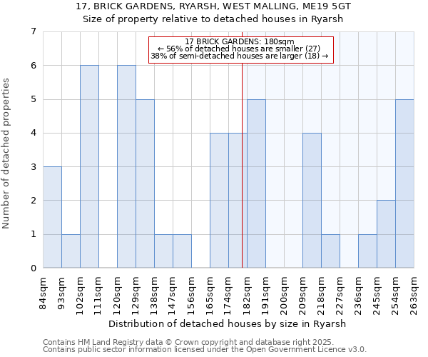 17, BRICK GARDENS, RYARSH, WEST MALLING, ME19 5GT: Size of property relative to detached houses in Ryarsh