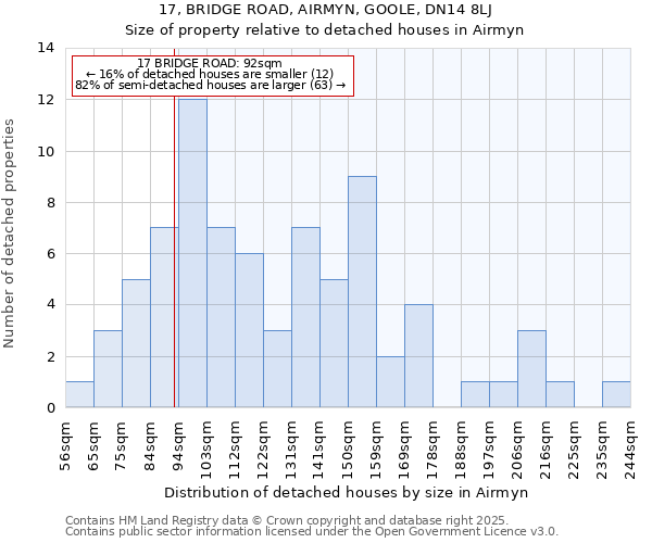 17, BRIDGE ROAD, AIRMYN, GOOLE, DN14 8LJ: Size of property relative to detached houses in Airmyn