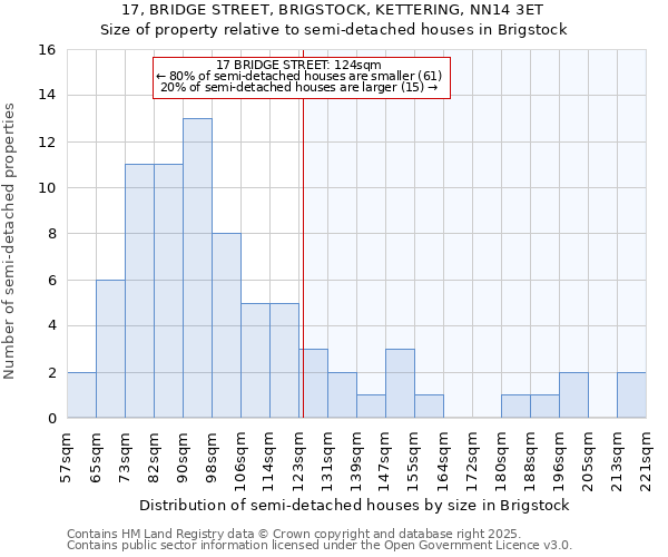 17, BRIDGE STREET, BRIGSTOCK, KETTERING, NN14 3ET: Size of property relative to detached houses in Brigstock