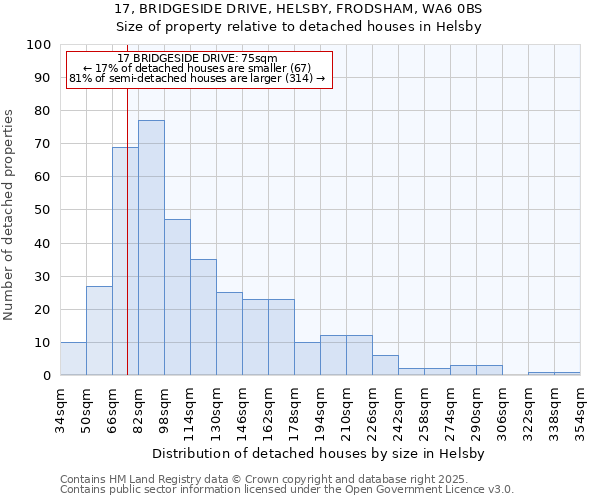 17, BRIDGESIDE DRIVE, HELSBY, FRODSHAM, WA6 0BS: Size of property relative to detached houses in Helsby