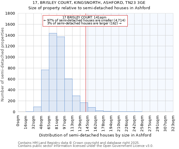 17, BRISLEY COURT, KINGSNORTH, ASHFORD, TN23 3GE: Size of property relative to detached houses in Ashford