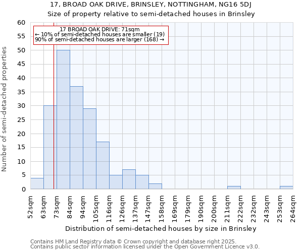 17, BROAD OAK DRIVE, BRINSLEY, NOTTINGHAM, NG16 5DJ: Size of property relative to detached houses in Brinsley