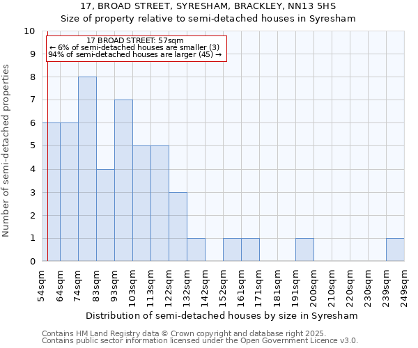 17, BROAD STREET, SYRESHAM, BRACKLEY, NN13 5HS: Size of property relative to detached houses in Syresham