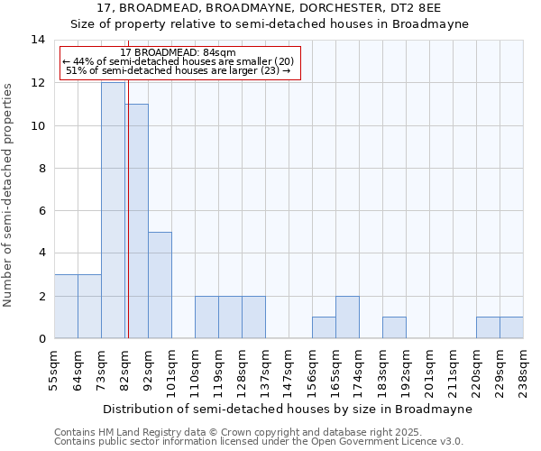 17, BROADMEAD, BROADMAYNE, DORCHESTER, DT2 8EE: Size of property relative to detached houses in Broadmayne