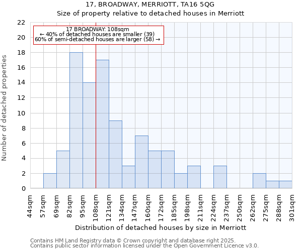 17, BROADWAY, MERRIOTT, TA16 5QG: Size of property relative to detached houses in Merriott