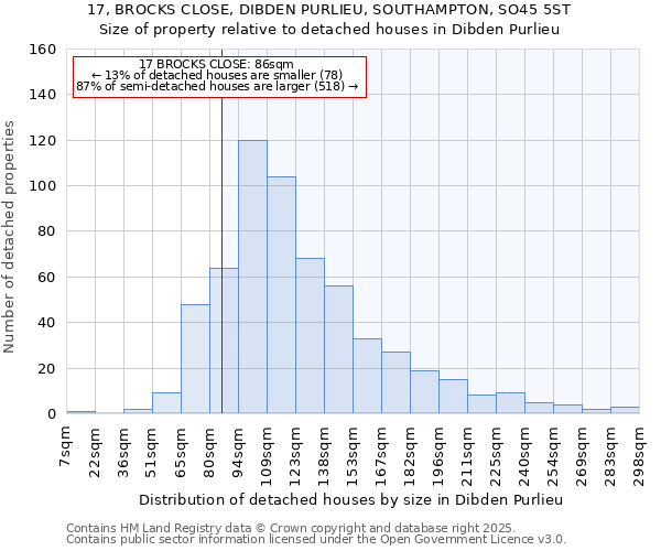 17, BROCKS CLOSE, DIBDEN PURLIEU, SOUTHAMPTON, SO45 5ST: Size of property relative to detached houses in Dibden Purlieu