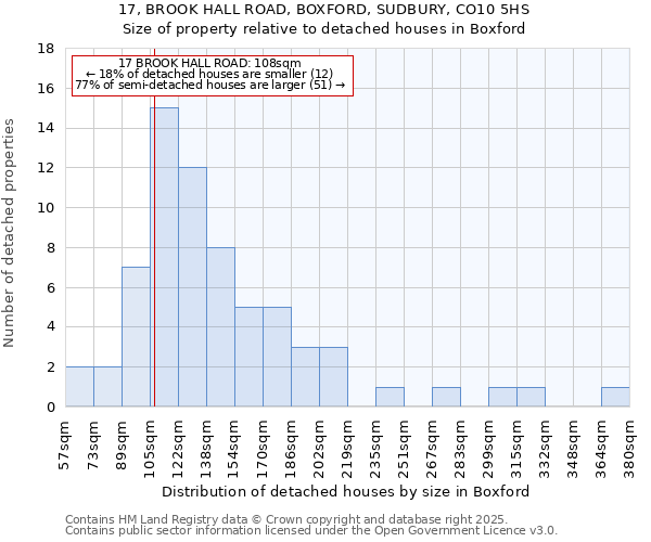 17, BROOK HALL ROAD, BOXFORD, SUDBURY, CO10 5HS: Size of property relative to detached houses in Boxford