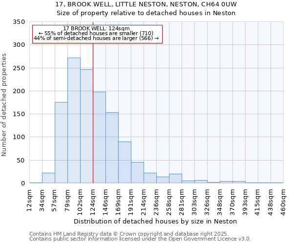 17, BROOK WELL, LITTLE NESTON, NESTON, CH64 0UW: Size of property relative to detached houses in Neston