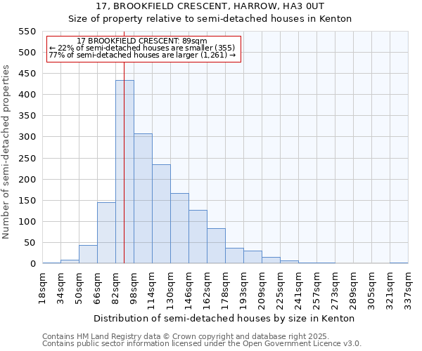 17, BROOKFIELD CRESCENT, HARROW, HA3 0UT: Size of property relative to detached houses in Kenton