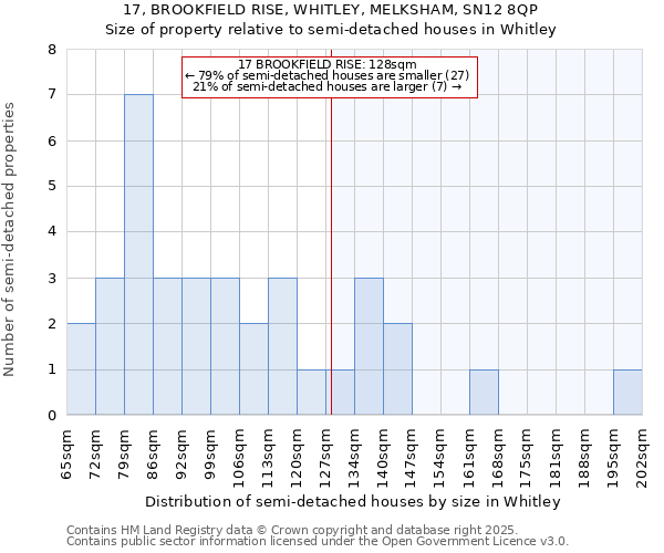 17, BROOKFIELD RISE, WHITLEY, MELKSHAM, SN12 8QP: Size of property relative to detached houses in Whitley