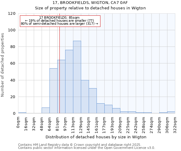 17, BROOKFIELDS, WIGTON, CA7 0AF: Size of property relative to detached houses in Wigton