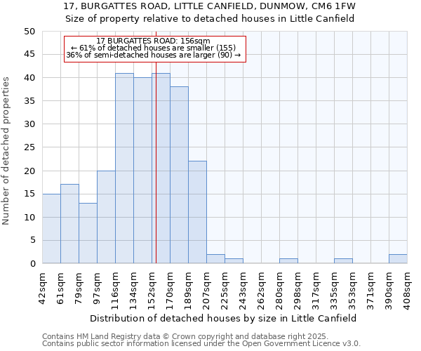 17, BURGATTES ROAD, LITTLE CANFIELD, DUNMOW, CM6 1FW: Size of property relative to detached houses in Little Canfield