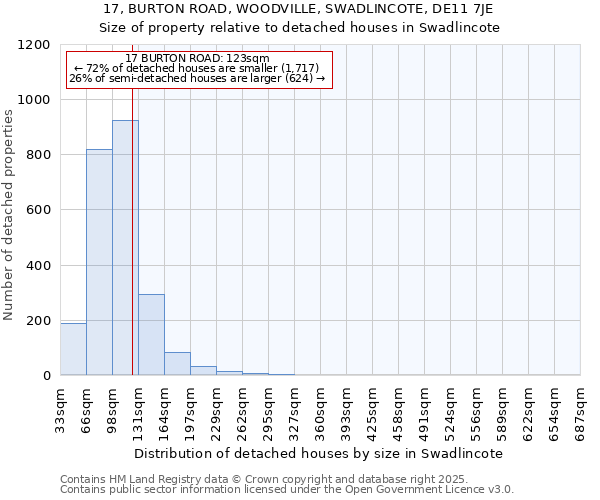 17, BURTON ROAD, WOODVILLE, SWADLINCOTE, DE11 7JE: Size of property relative to detached houses in Swadlincote