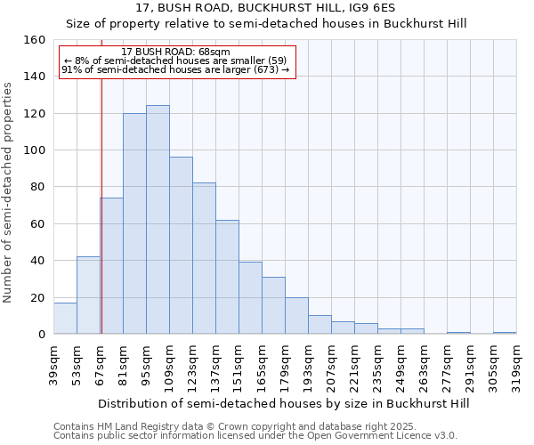 17, BUSH ROAD, BUCKHURST HILL, IG9 6ES: Size of property relative to detached houses in Buckhurst Hill